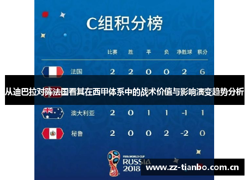 从迪巴拉对阵法国看其在西甲体系中的战术价值与影响演变趋势分析